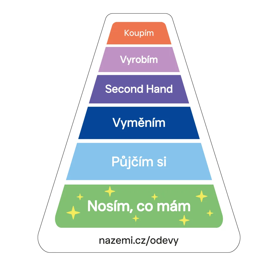 Pyramida